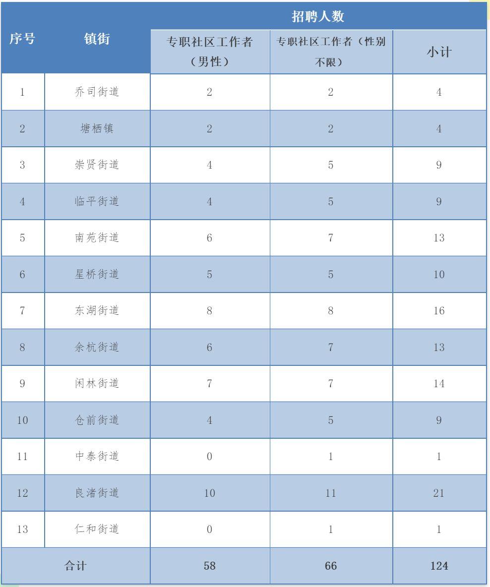 文化馆编制待遇全面解析