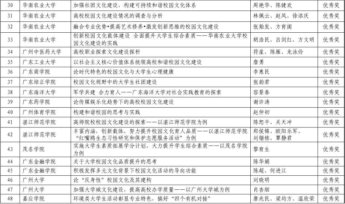 校园文化建设，塑造精神家园的基石之路