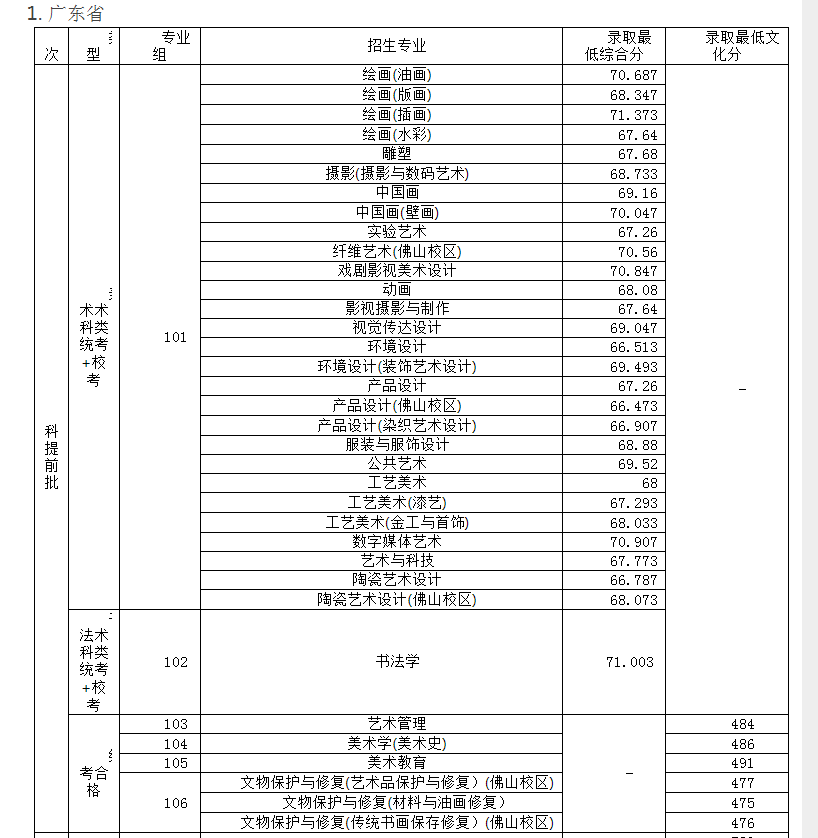 文化服务类3504专业深度解析