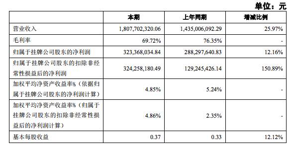 文化服务开票内容概览