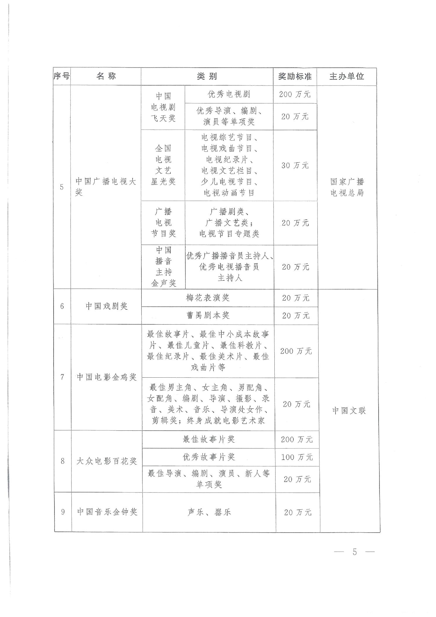 文化服务费归属办公费用的探讨与解析