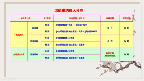 文化服务增值税税率的影响、挑战与策略解析