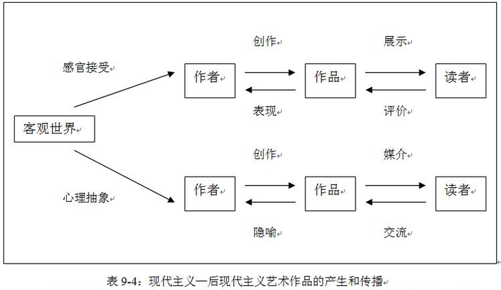 文艺作品价值的根本尺度探讨