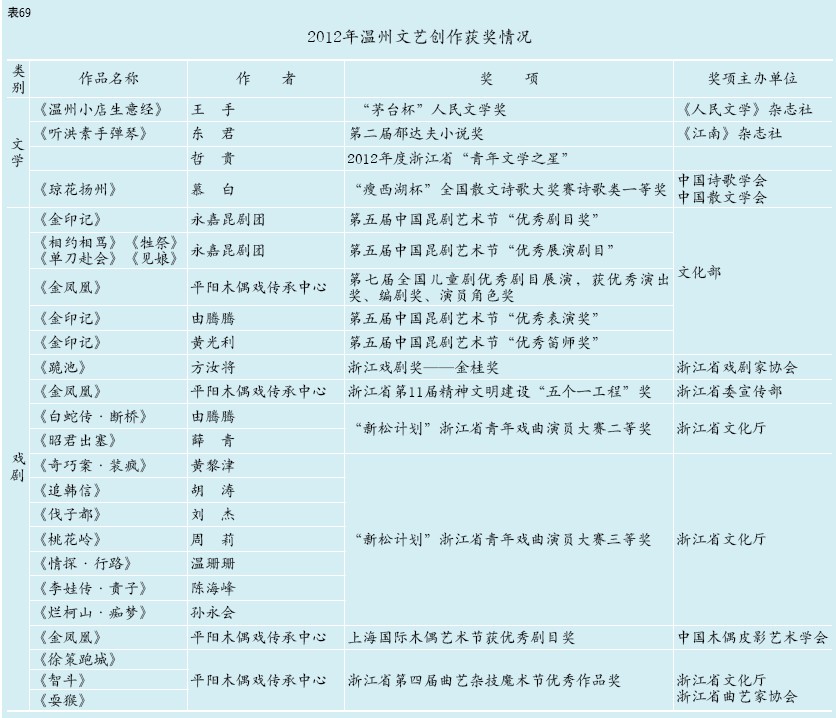 文艺作品内容与形式的深度探索与解析