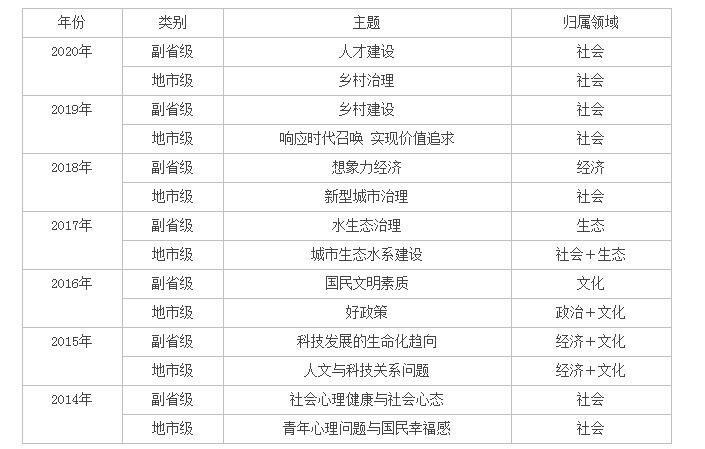 社会文化艺术活动名词解释大全汇总表