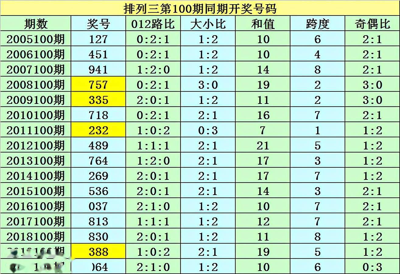 澳门一码一码100准确，科技成语分析落实_HD7.267