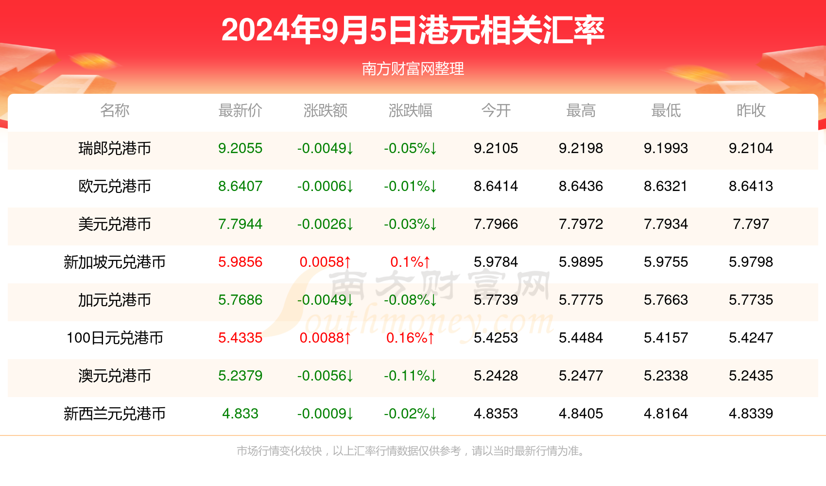 2024年新澳门天天彩开彩结果，科技成语分析落实_创意版5.338