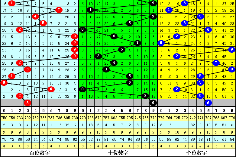 最准一肖一码一一子中特7955，数据资料解释落实_探索版0.267