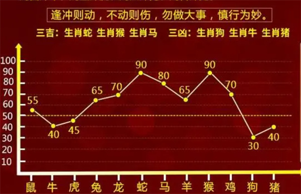 2004最准的一肖一码100%，科技成语分析落实_HD7.267