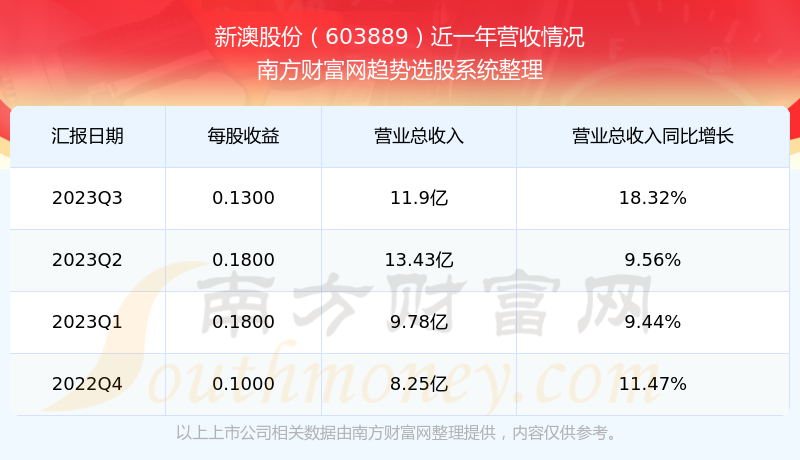 2024新澳历史开奖，科技成语分析落实_HD7.267