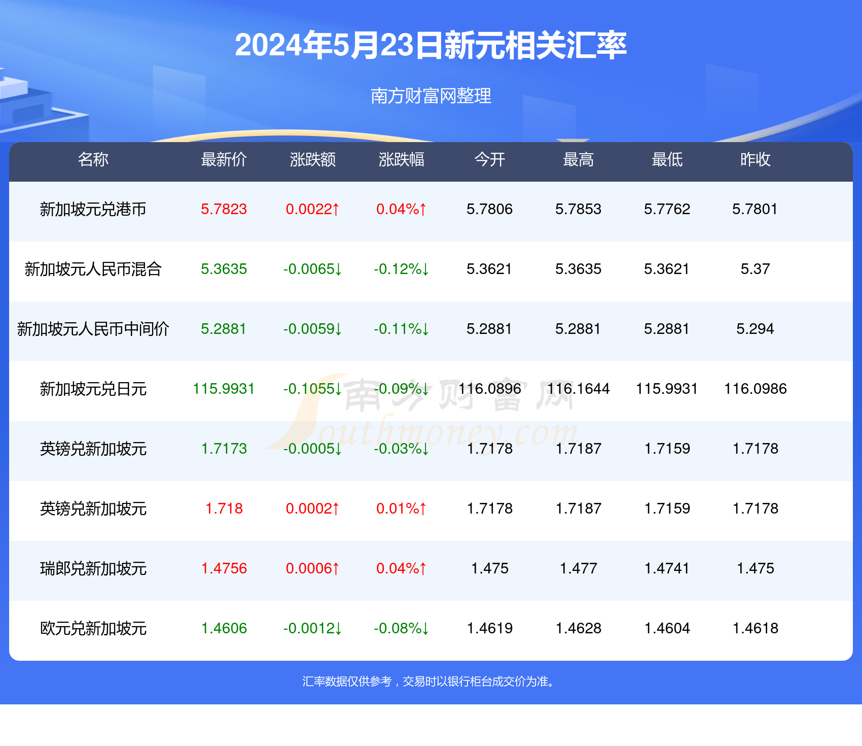 2024年新澳精准资料免费提供网站，数据资料解释落实_探索版0.757