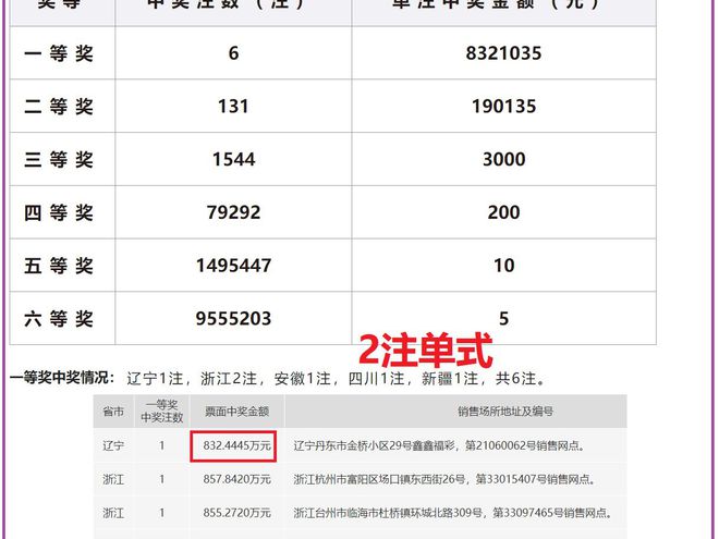 新澳门六开奖结果2024开奖记录，最新核心解答落实_社交版5.267