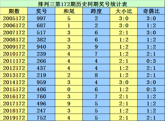 二四六香港资料期期准千附三险阻，经典解释落实_户外版7.018