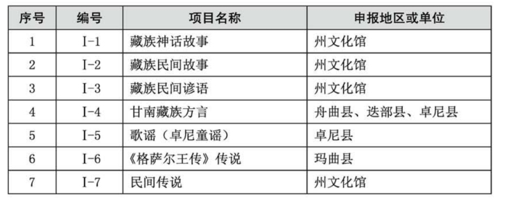 十大民俗文化馆名单最新公示消息