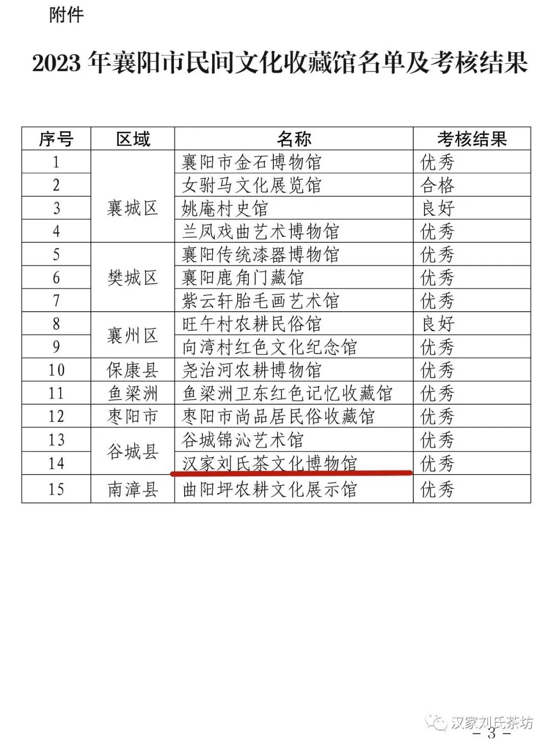 十大民俗文化馆名单与图片展示最新公示