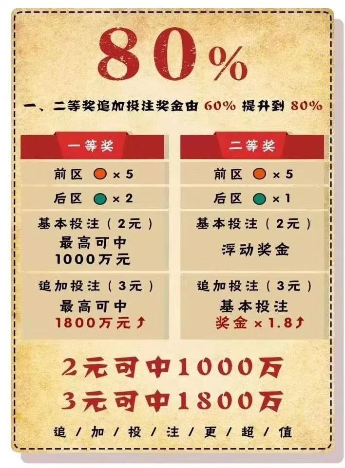 体育彩票中奖规则全面解析