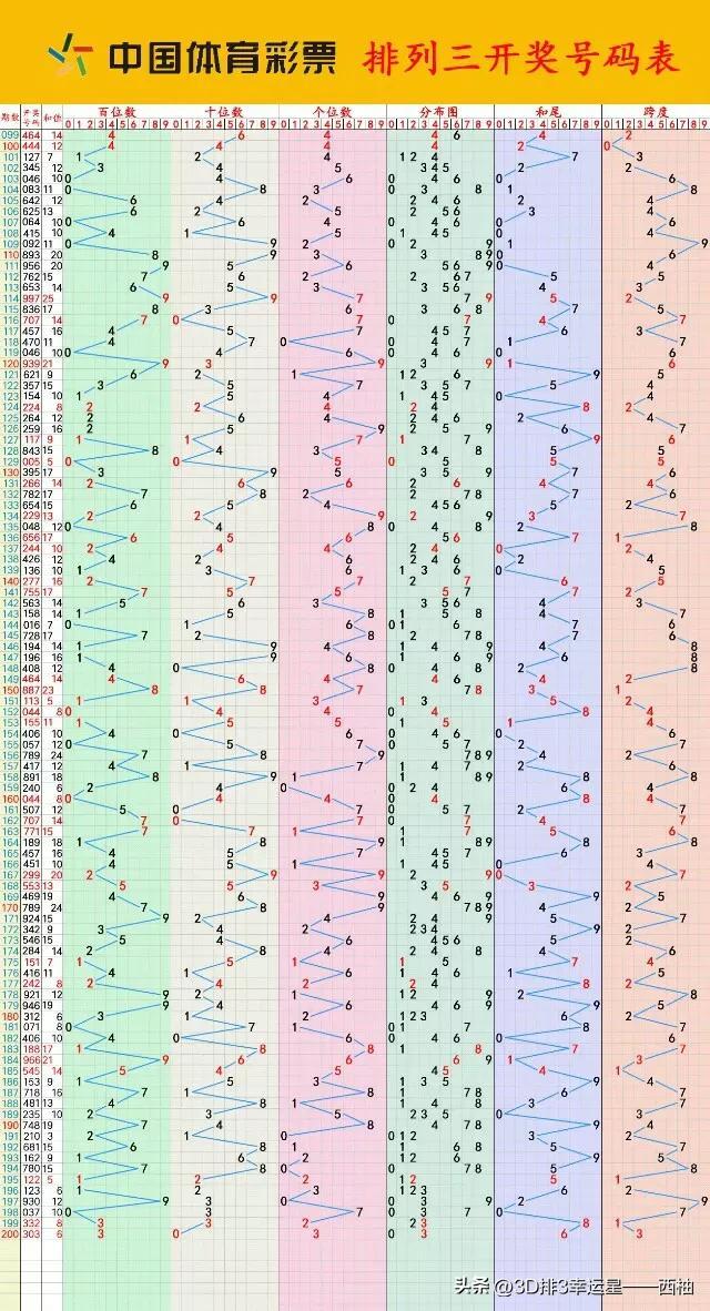 体育彩票排列三，令人心跳加速的数字游戏