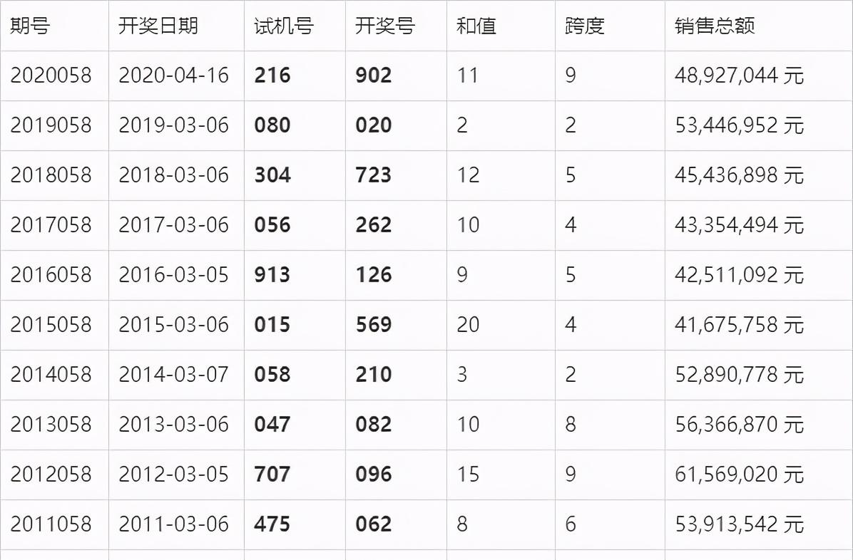 澳门六开奖结果2024开奖今晚，万众期待的幸运数字能否出现？