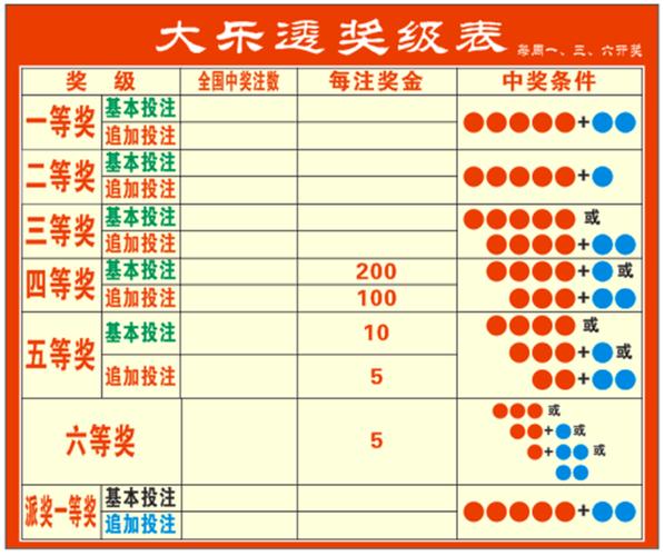 体育彩票大乐透中奖规则全面解析