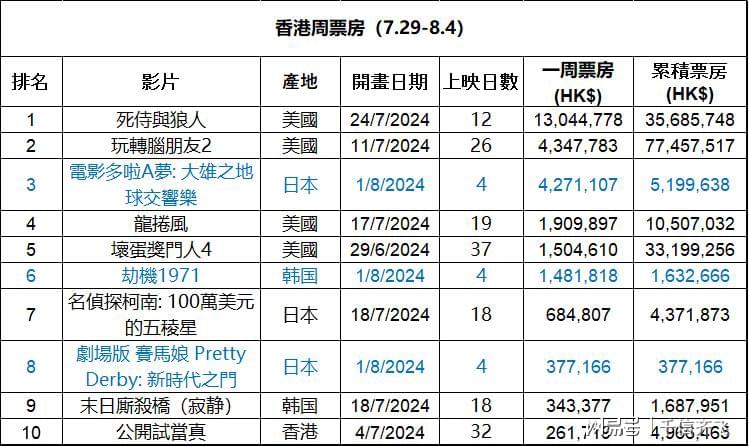 新澳门天天彩2024年全年资料：数据解读及相关经济影响分析