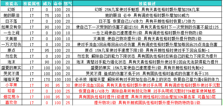 2024年天天彩资料免费大全，全面解读新奥行业标准与技术规范