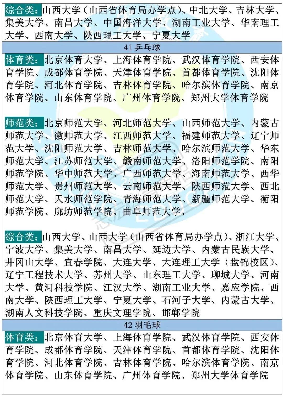 体育单招可报考学校概览