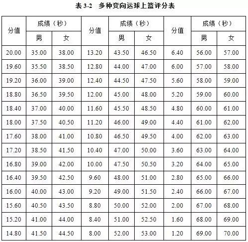 体育单招分数对照表，解读及应用指南