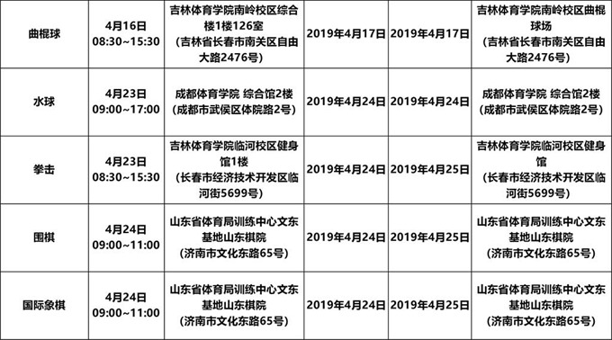 体育单招综合分计算方法解析