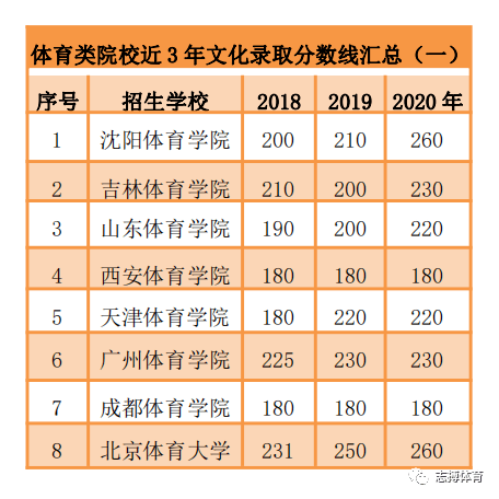 体育单招分数线深度解读与探讨