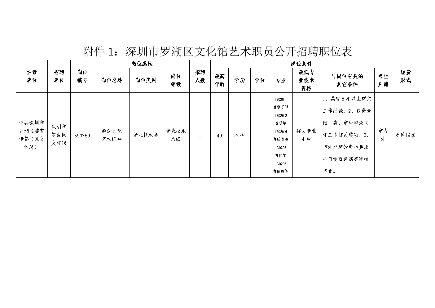 文化馆编制考试，如何选择专业，开启成功之路的第一步