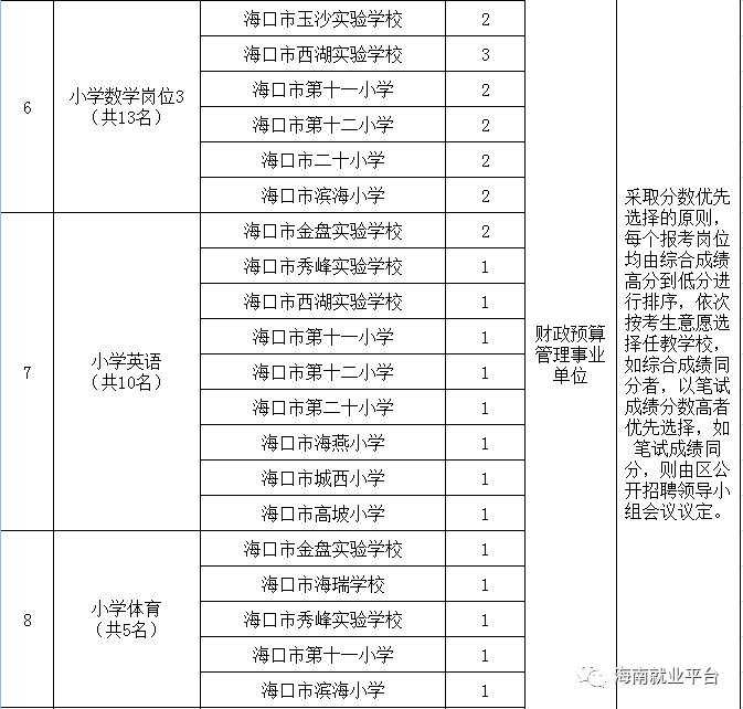 文化馆编制岗位考试，往届生如何精准寻找适合自己的岗位