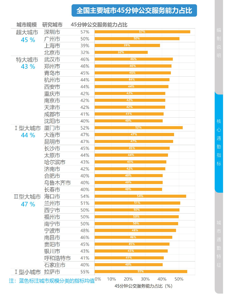 2024年11月5日 第50页