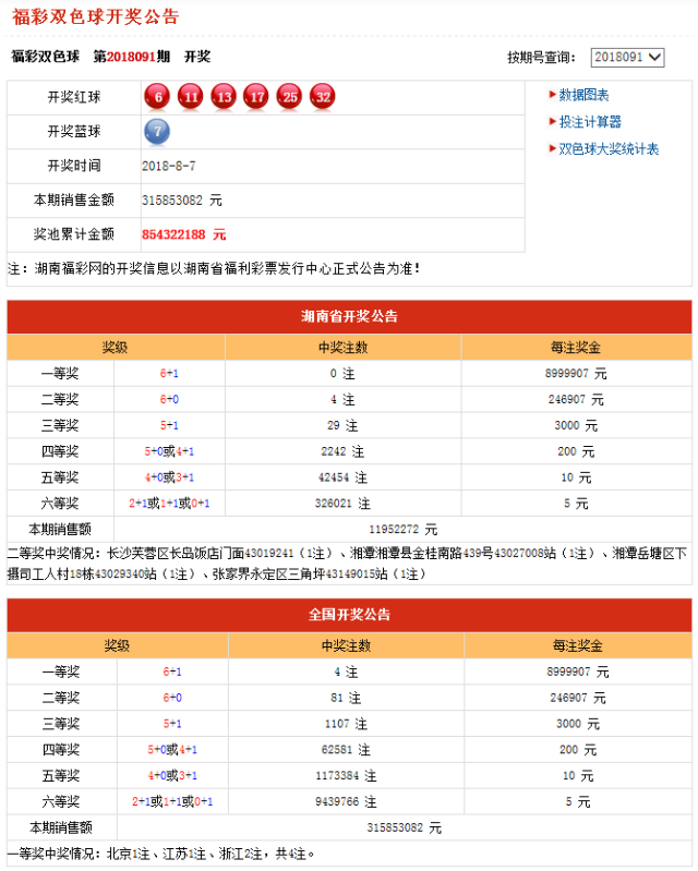 7777788888新奥门开奖结果,标准化实施程序解析_桌面版15.61