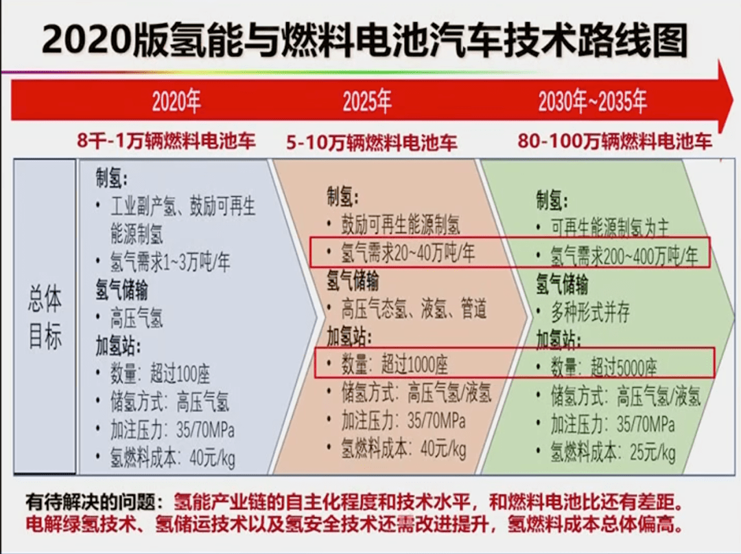 二四六好彩7777788888,系统分析解释定义_5DM39.79