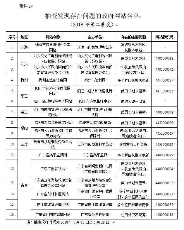 广东八二站资料,高效性实施计划解析_苹果版77.670