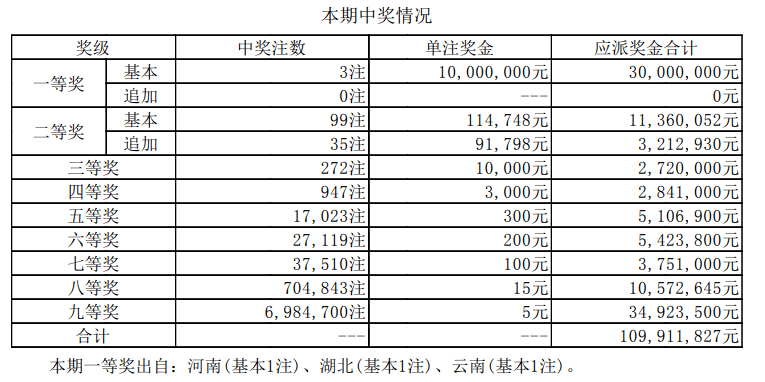 新澳门彩4949最新开奖记录,全面探索新澳门一码一码100准确