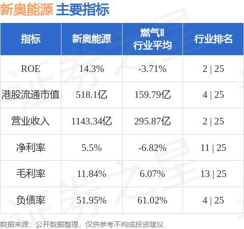 2024新奥正版资料免费提供：一码一肖100%的资料