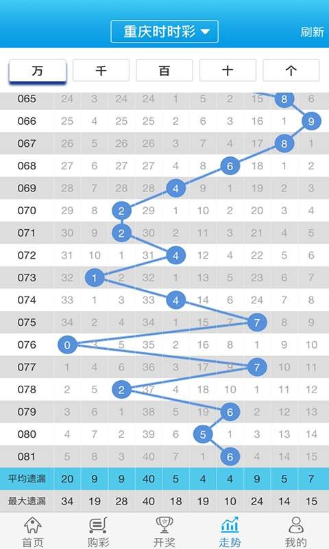 白小姐一肖一码100正确，科技成语分析落实_界面版2.958