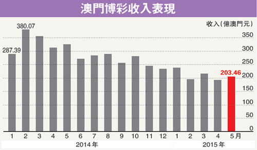 陌若惜 第6页