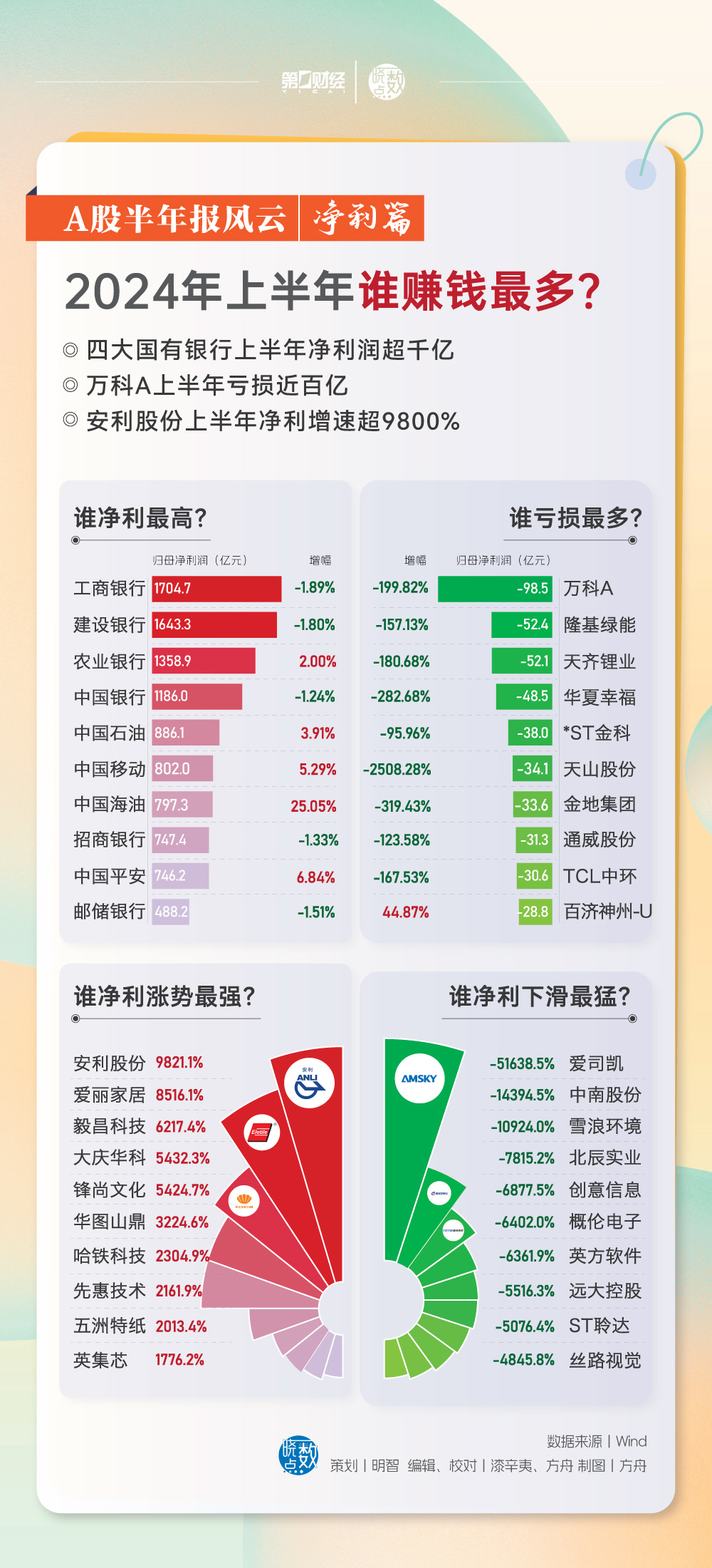 2024年天天开好彩资料，最新核心解答落实_社交版7.758