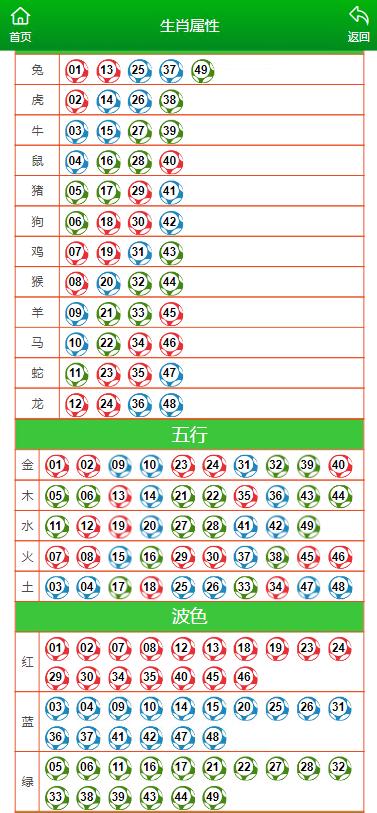 2024澳门六开彩天天开奖结果生肖卡，真实解答解释落实_专家版72.92.24