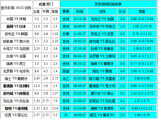 新澳门彩历史开奖记录走势图,数据资料解释落实_探索版8.277