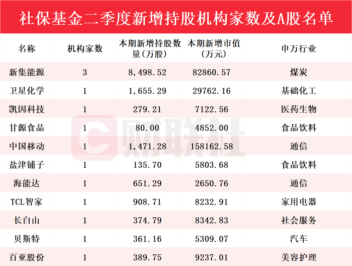 新澳门彩历史开奖记录走势图,快速解答解释落实_娱乐版82.29.87