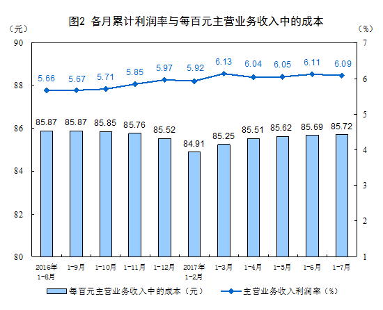 经济数据揭示的重要信号解析