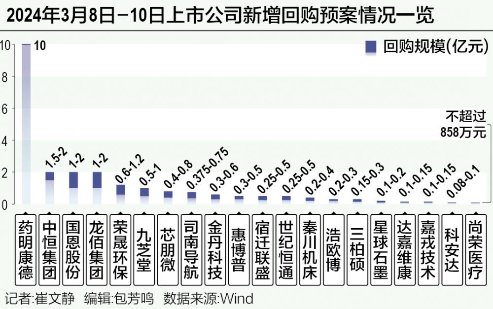 回购潮涌动，上市公司股票回购行动深度解析