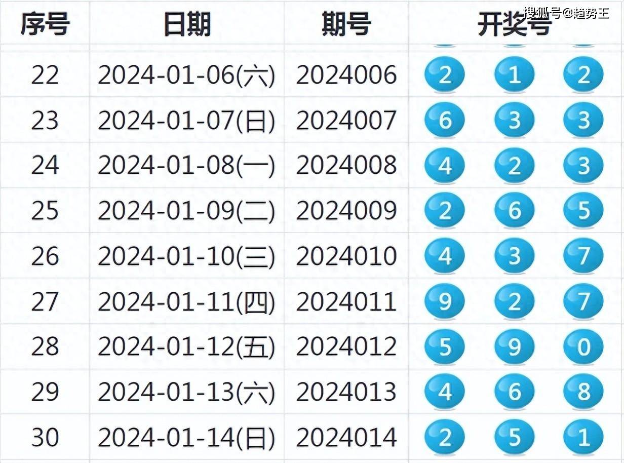 2024新奥正版资料免费提供：2024今晚新澳开奖号码