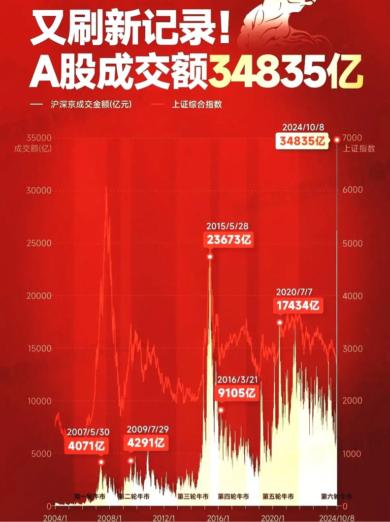 A股连续26个交易日破万亿元，市场繁荣背后的驱动力分析