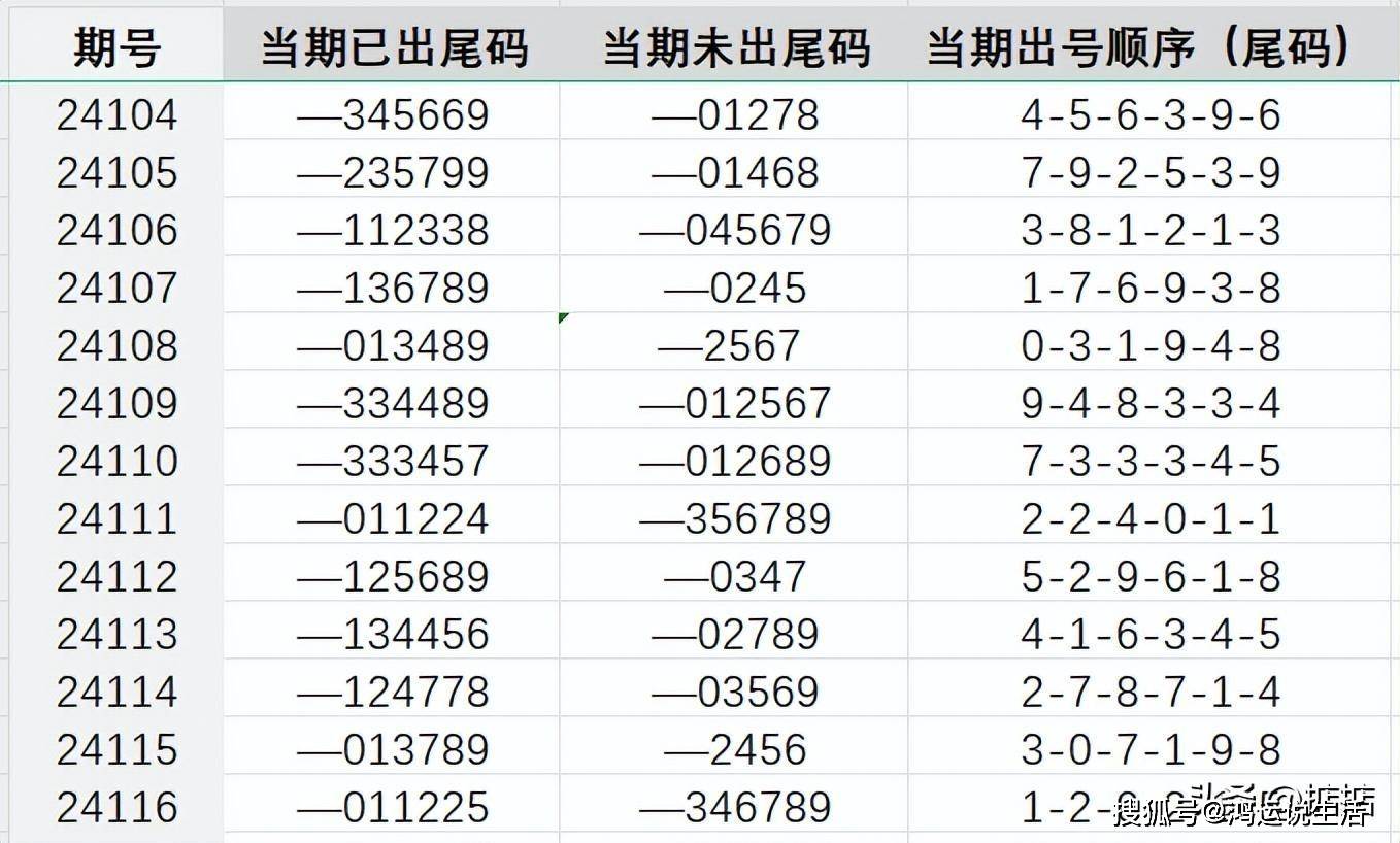 7777788888王中王开奖十记录网一, 最新答案解释落实_免费版7.47