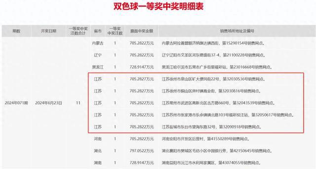 新澳天天开奖资料大全三中三, 前沿解答解释落实_高级版68.99.90