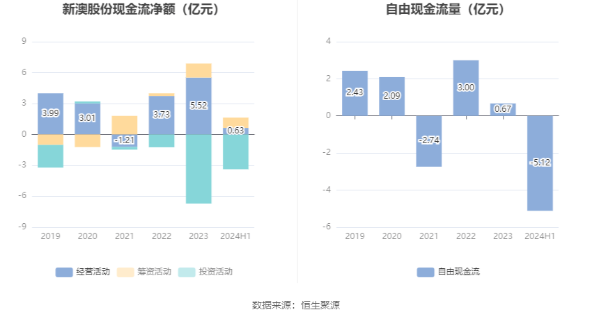 新澳2024今晚开奖结果, 前沿解答解释落实_高级版68.99.90